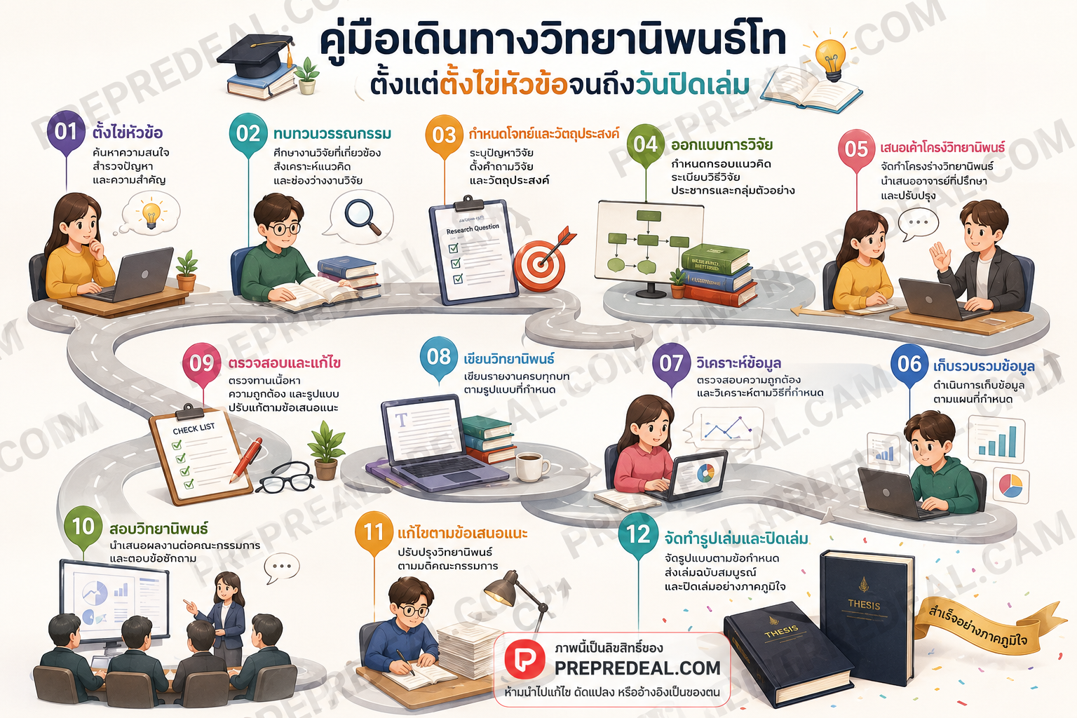 ปลดล็อกมิติ “ไอเดียตัน”: คู่มือเดินทางวิทยานิพนธ์โท ตั้งแต่ตั้งไข่หัวข้อจนถึงวันปิดเล่ม